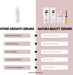 NATURA LASHES - WIMPERSERUM - LASH SERUM - EYELASH GROWTH SERUM - ECHTE RESULTATEN - TOT 55% LANGER EN 75% VOLUMINEUZER OGENDE WIMPERS -GlowBelle Verkoopwinkel 1176x1200 6