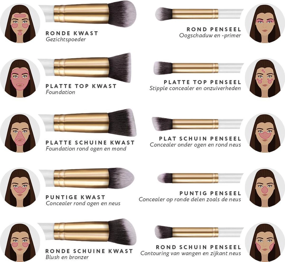 Evvie Set Van 10 Make-up Kwasten Kabuki - Wit-Goud 6 Evvie Set Van 10 Make-up Kwasten Kabuki - Wit-Goud - Afbeelding 6