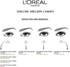 L’Oréal Paris Volume Million Lashes Excess - Black - Mascara -GlowBelle Verkoopwinkel 1200x1142 6