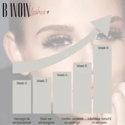 B WOW [Advanced] Lash Lift Wimperserum - Lash Serum - Lashlift - Wimperlift - Eyelash Serum - Wenkbrauw Serum - Wimperlift -GlowBelle Verkoopwinkel 1200x1200 697