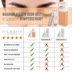 B’LASHY® Wimperserum - Wimper Groeimiddel - Wimper Serum Voor Sterke, Lange En Volle Wimpers - 5 Ml -GlowBelle Verkoopwinkel 1200x1200 708