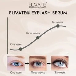 Elivate® 2x Wimperserum 3ml -GlowBelle Verkoopwinkel 1200x1200 720
